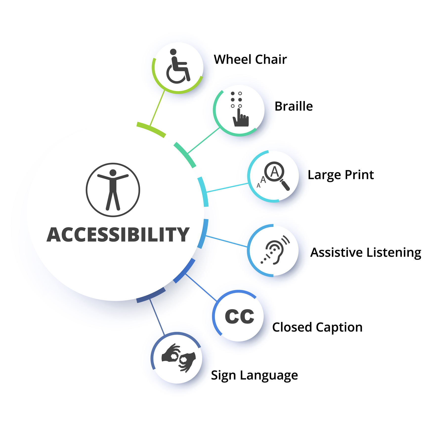 Accessibility Concept
